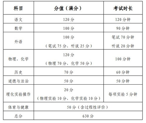 深圳新中考改革方案发布，物理、化学实验操作考试计入录取总分