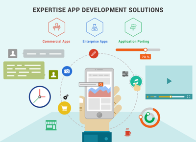 自主app软件开发平台,自主软件产品开发流程