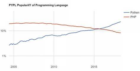 软件开发就业年薪多少,软件开发工程师年薪多少