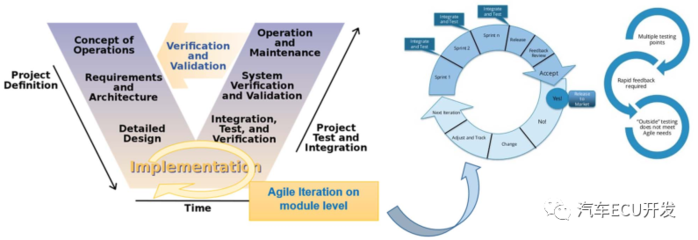 适合的软件开发模型,几种常见的软件开发模型