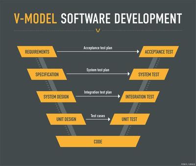 层次式小组软件开发,软件层次性
