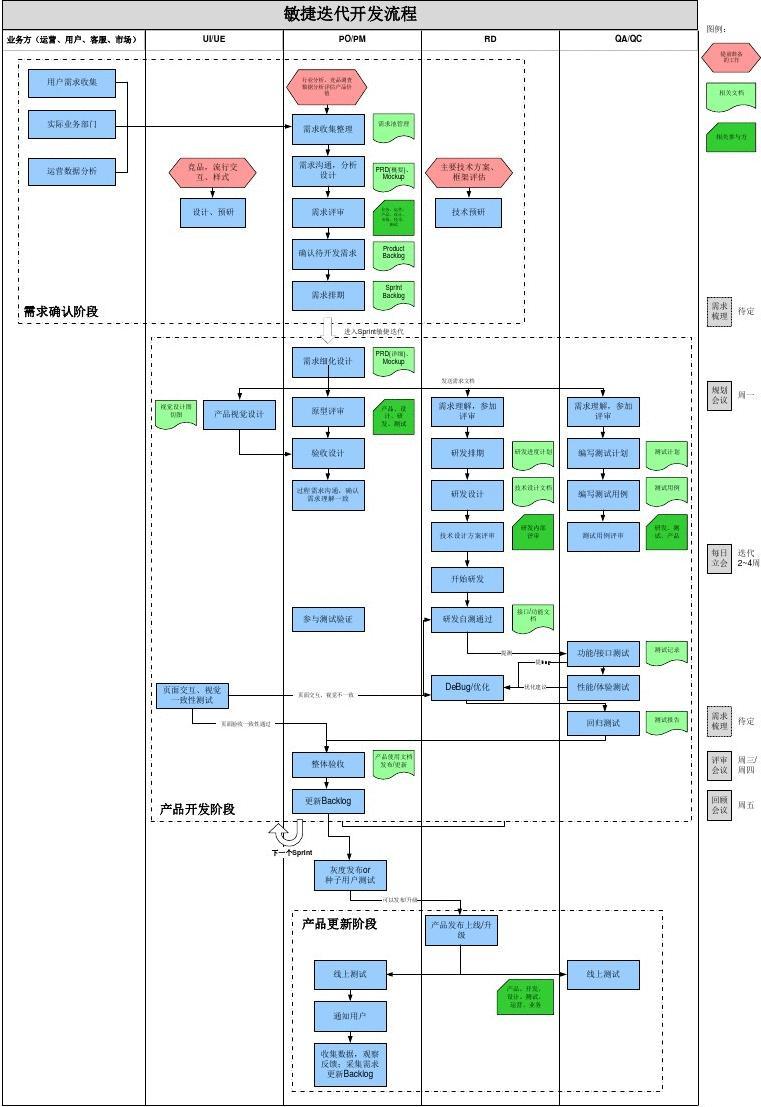 软件开发流程阶段图表,软件开发过程图