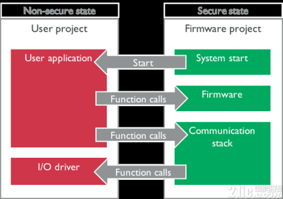 软件开发平台和产品,开发软件平台需要做什么