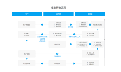 杭州软件开发售价,杭州10大软件开发公司