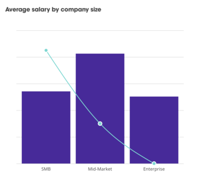 软件开发年薪多少万,软件开发一年挣多少钱