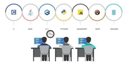 软件开发需要学多少,软件开发需要学多久?